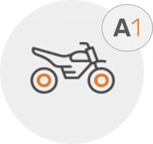 voznja motora cena, polaganje vozackog ispita, vozacki ispit za